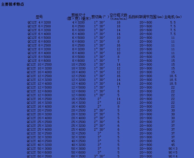 數控剪板機、剪板機廠家