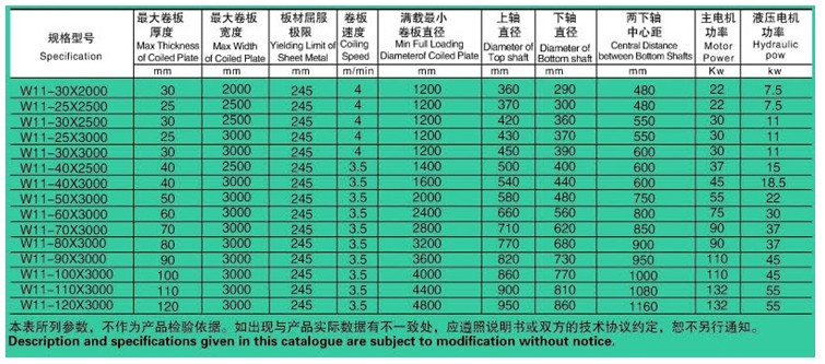 W11液壓式卷板機