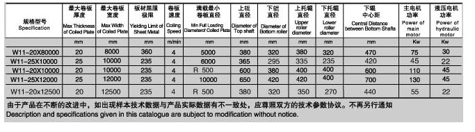 W11系列船用三輥對稱卷板機